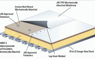 Commercial-Grade TPO Roofing Installation Cape Coral Area